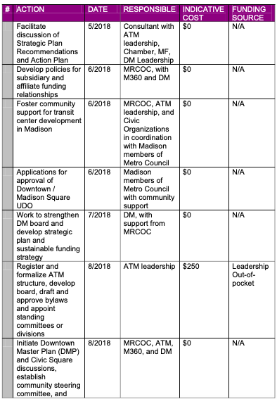 Implementation plan 1 of 5