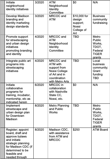 Implementation plan 4 of 5